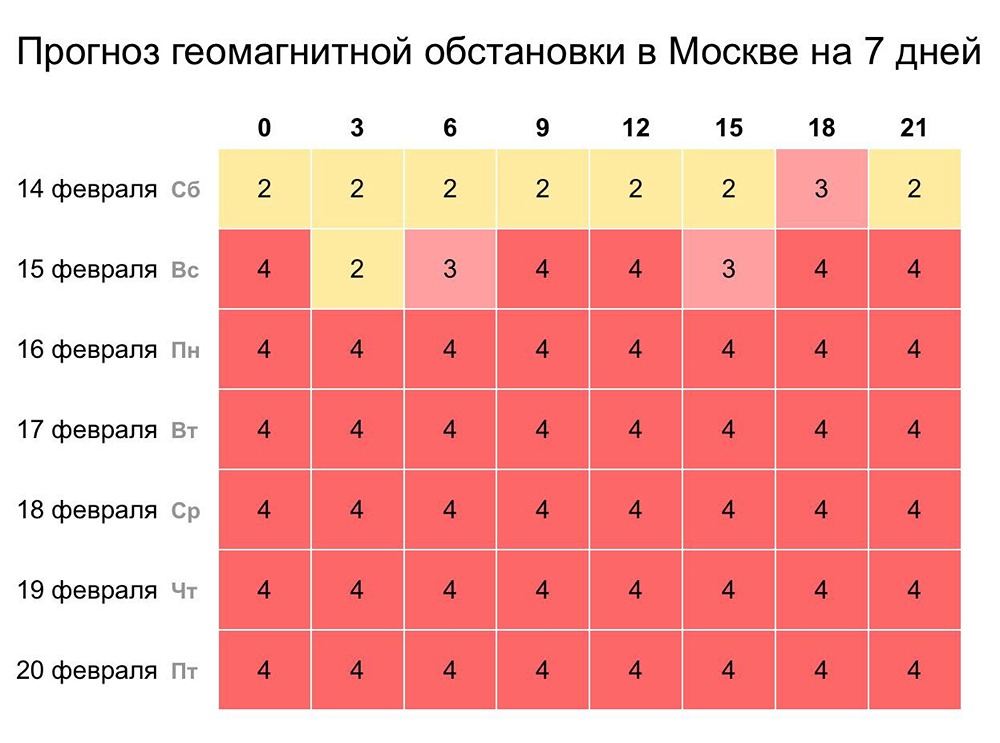Прогноз погоды: что ждёт метеозависимых с 14 по 16 февраля