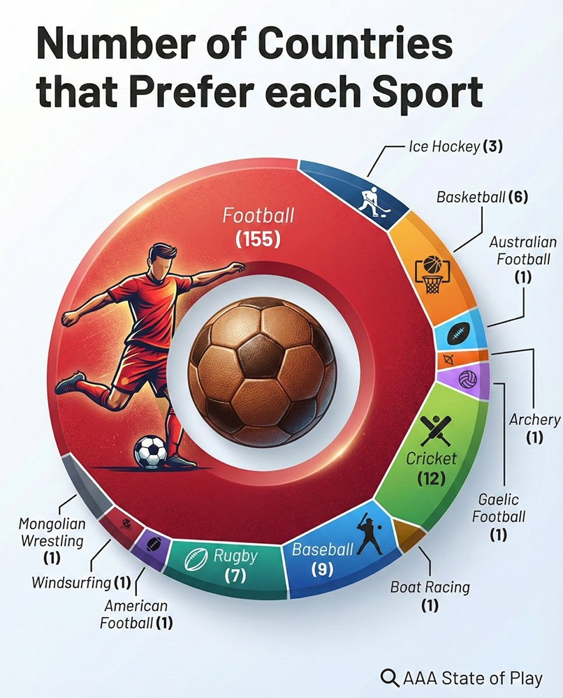 Количество стран, которые предпочитают каждый вид спорта