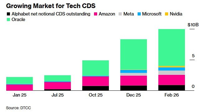 Пузырь ИИ: как технологический сектор балансирует на грани дефолта