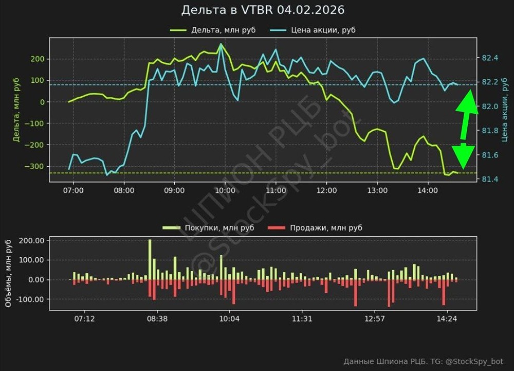 Обратный дисбаланс на рынке: как распознать ловушку и защитить капитал