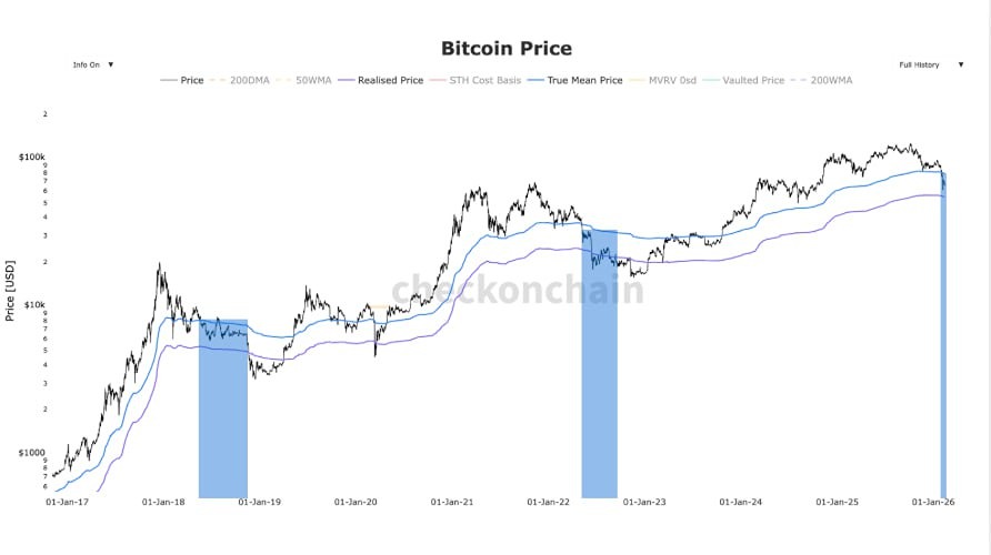 Два ключевых уровня биткоина: что говорит история 2018-2022 годов?