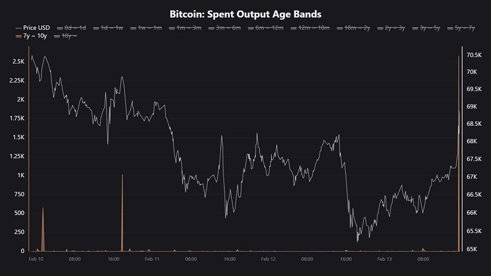 8 лет ожидания: как 2000 BTC принесли прибыль в 111 миллионов долларов