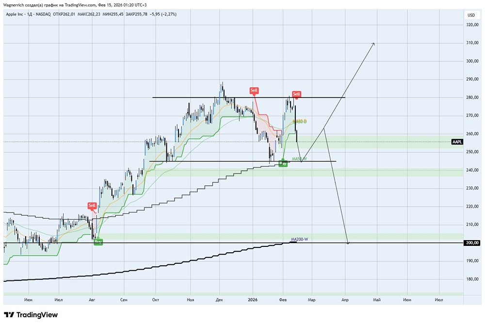Акции Apple на перепутье: почему крупнейший инвестор сокращает долю в компании?
