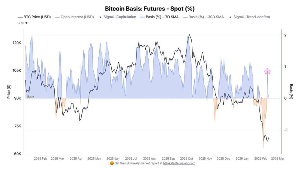 Скользящая средняя биткоина в нейтрали: что это значит для рынка?