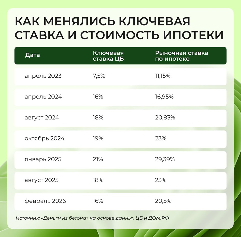 Ипотека под угрозой: почему запрет высоких ставок может навредить рынку