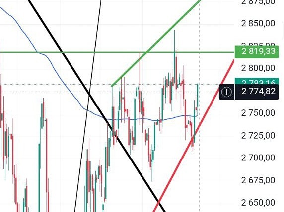 Индекс ММВБ: технический взгляд на текущие уровни