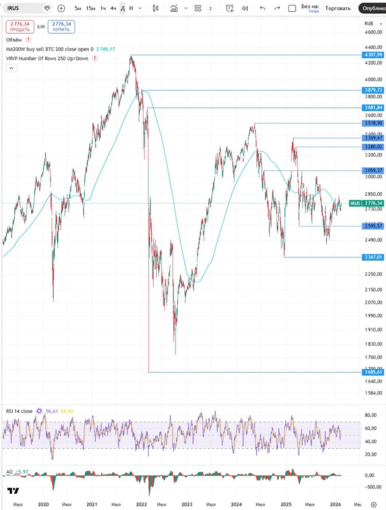 Прогноз индекса МосБиржи на 16 февраля: что ждать от рынка?