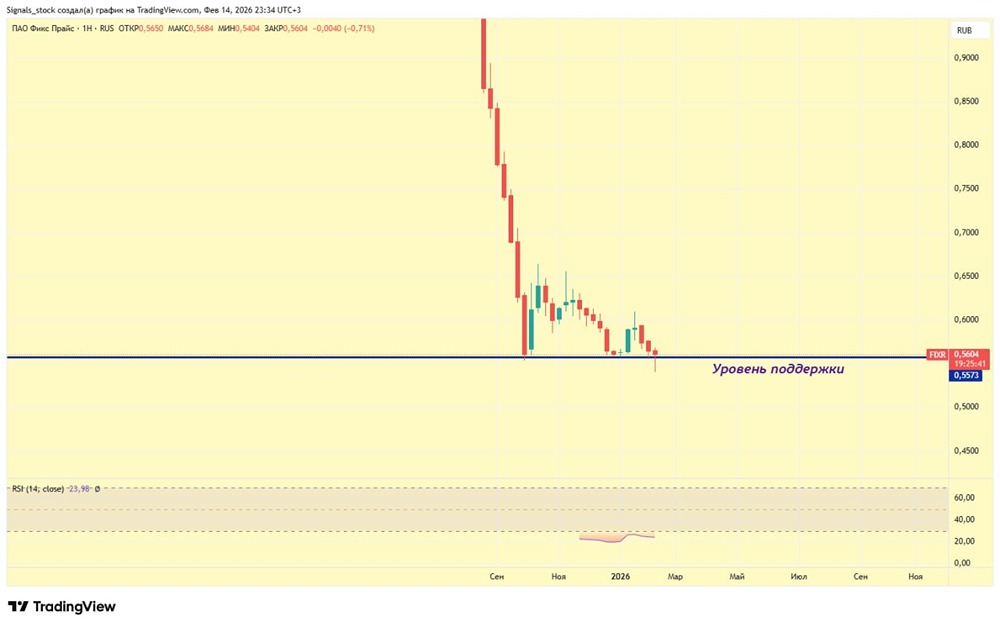 Потребительский сектор ММВБ: какие акции готовы к росту после коррекции?
