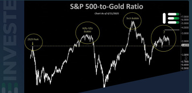 Как правильно инвестировать в золото: 5 проверенных способов