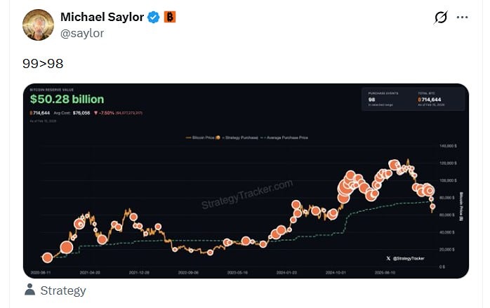 Сэйлор опять намекает на покупку биткоина