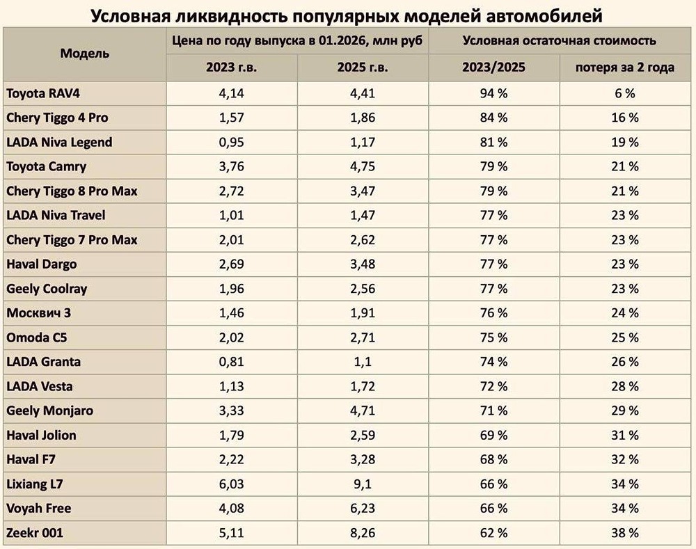 Шокирующая потеря стоимости: почему Zeekr 001 теряет 40% за 2 года?