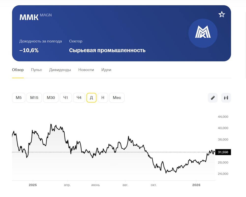 Стоит ли покупать акции ММК в 2026 году: полный анализ ситуации