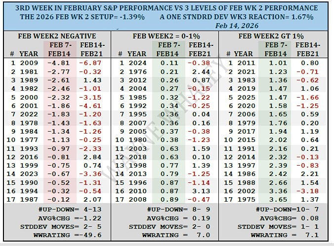 S&P 500 в феврале: почему негативная динамика второй недели влияет на третью?