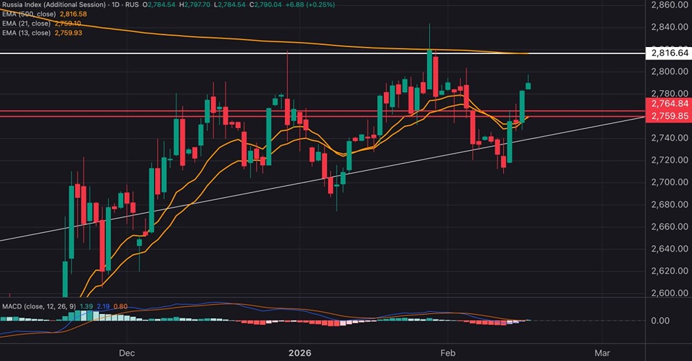 Индекс Мосбиржи после решения ЦБ: что ждать в ближайшие месяцы?