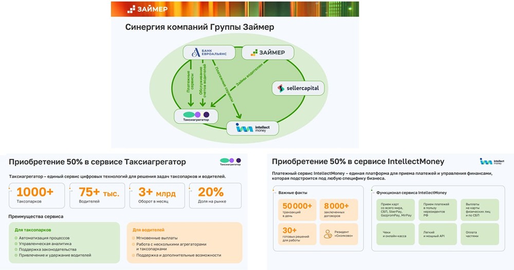 Как Займер трансформируется в финтех-группу через M&A сделки: анализ новых приобретений