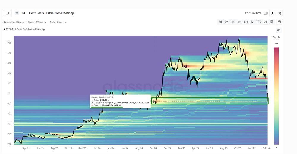 Стоит ли открывать шорт по биткоину при текущей консолидации рынка?