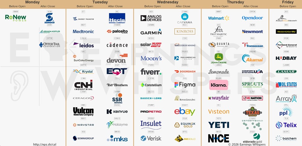 Сезон отчетностей в США: рекордные 73% компаний превзошли ожидания по выручке