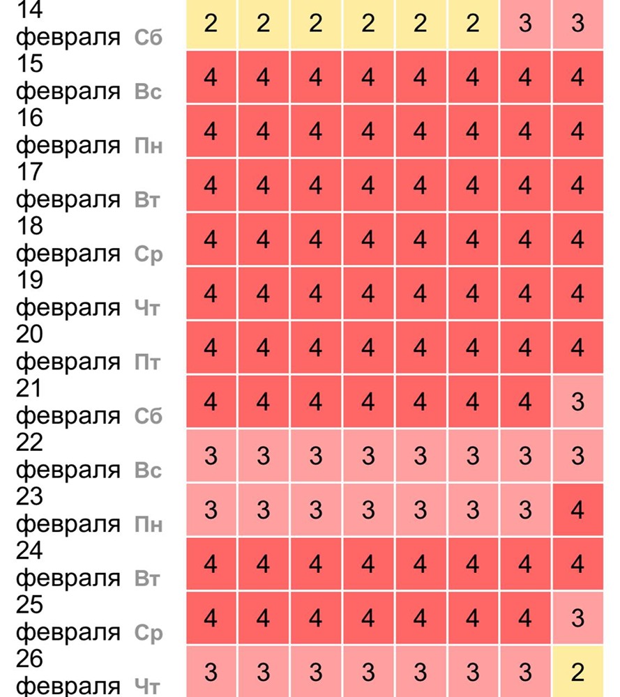 Мощная магнитная буря обрушится на россиян уже в эти выходные и продлится до конца февраля. Метеозависимые могут ощущать слабость всё это время