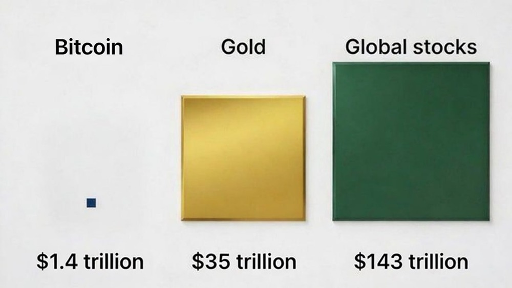 Сравнение активов 2026: биткоин против традиционных инвестиций