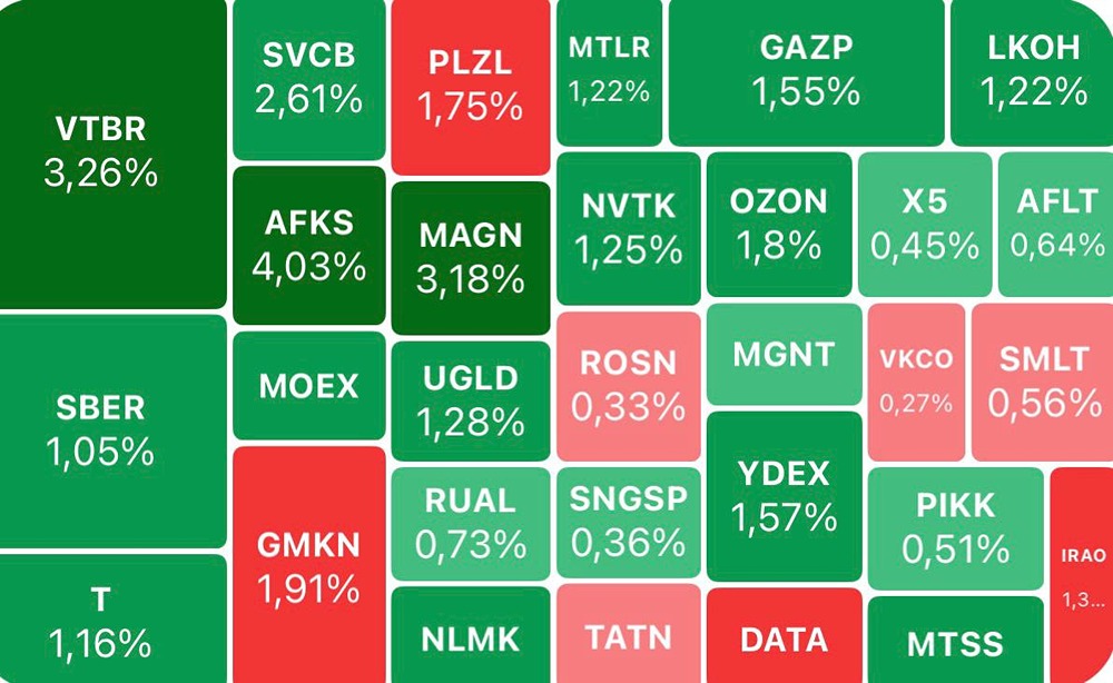 Что ждать от российского рынка акций?