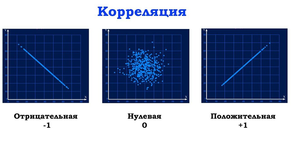 Почему классическая диверсификация не работает на российском рынке облигаций?
