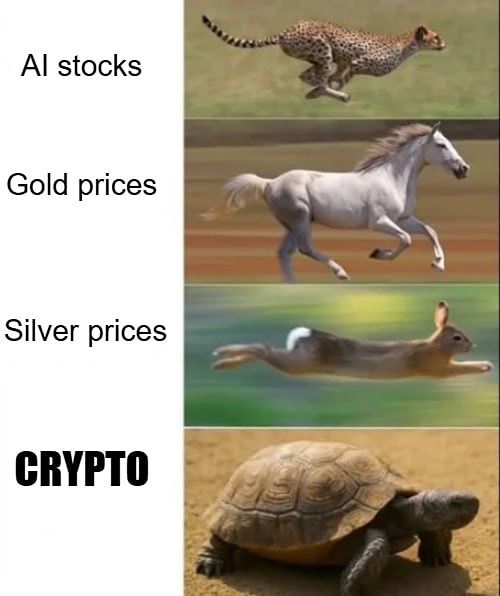 Скорости на мировых фондовых рынках в 2026 году