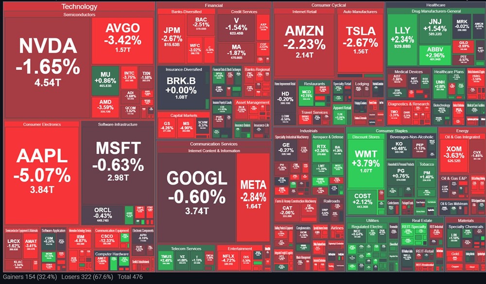 Фьючерсы США стабилизировались: что происходит на рынке после падения?