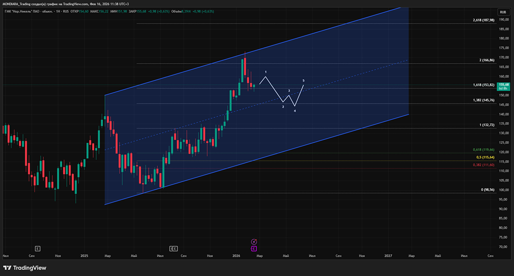 Почему Норникель снова отказался от дивидендов: анализ финансовых результатов 2025