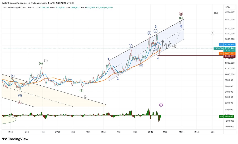 Почему растет цена на палладий: влияние геополитики и новых технологий