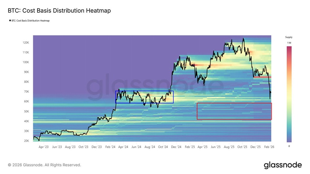 Исторический диапазон биткоина: где искать поддержку?