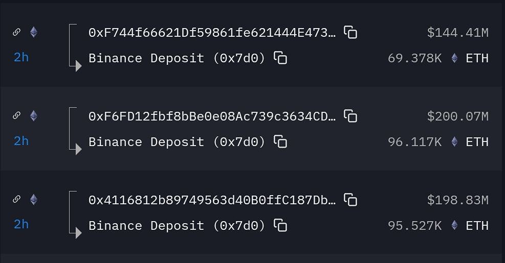 Еще один крупный игрок отправил на Binance более 543 миллионов долларов ETH