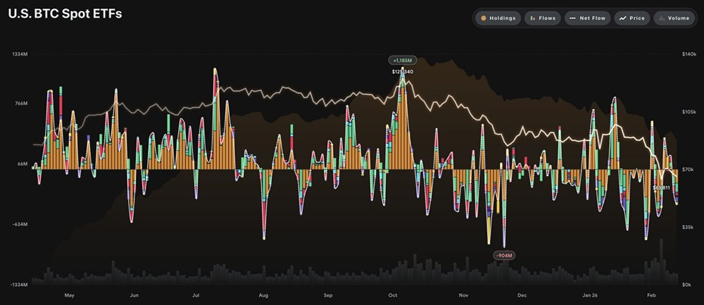 Общий чистый поток биткойн-ETF: –410,57 млн долларов