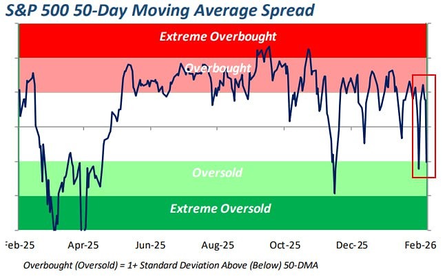 Американские индексы в турбулентности: от перекупленности к перепроданности и обратно