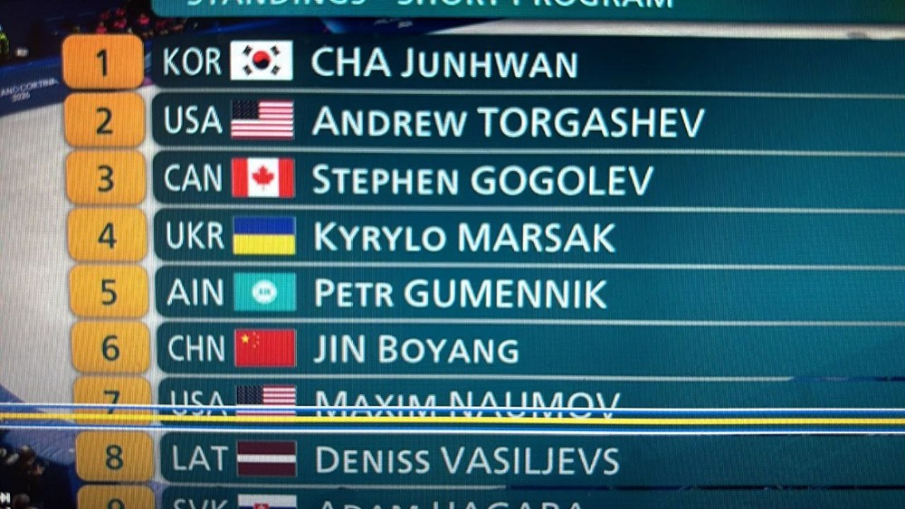 На Олимпиаде в Италии так много русских фигуристов, что ее окрестили Чемпионатом России по фигурном катанию. Максим, Илья, Андрей соревнуются с Петром, Владимиром и Денисом