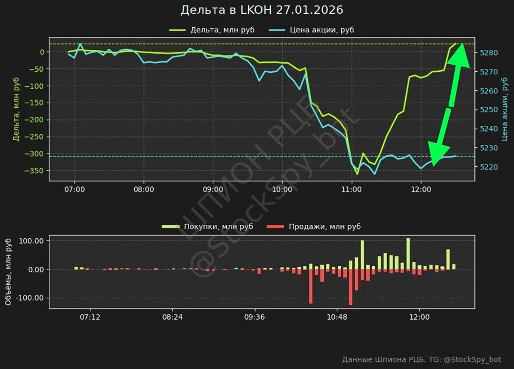 Как заработать на дисбалансе рынка: стратегия торговли внутри дня