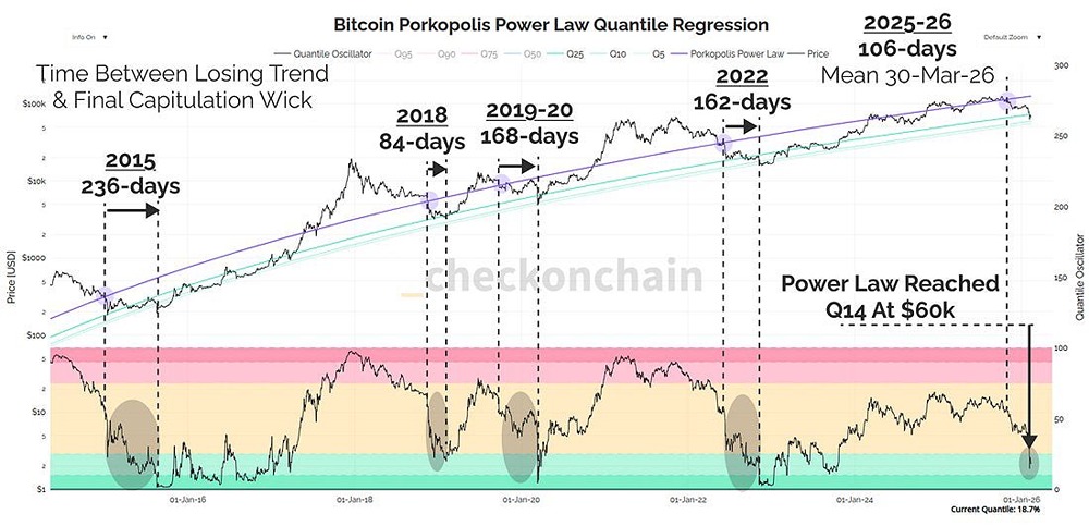 Каждый медвежий рынок биткоина завершается финальным толчком