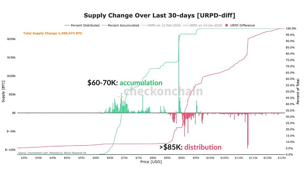 Массовый выход инвесторов: кто сейчас продает биткоин на рынке?