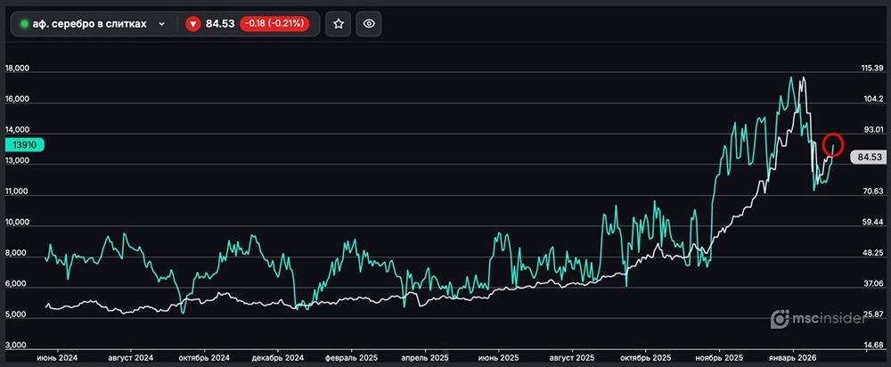 Серебро в слитках: количество физлиц-участников растёт