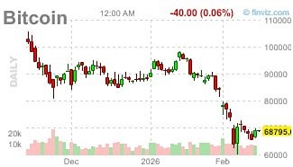 CEO Coinbase сообщил, что частные инвесторы начали включаться в игру и сейчас активно  покупают BTC и ETH