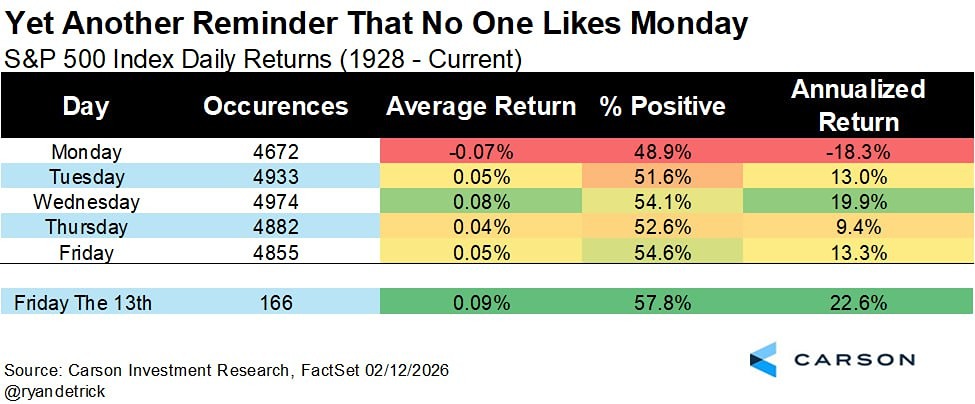 Ежедневная доходность индекса S&P 500 (1928 г. - настоящее время)