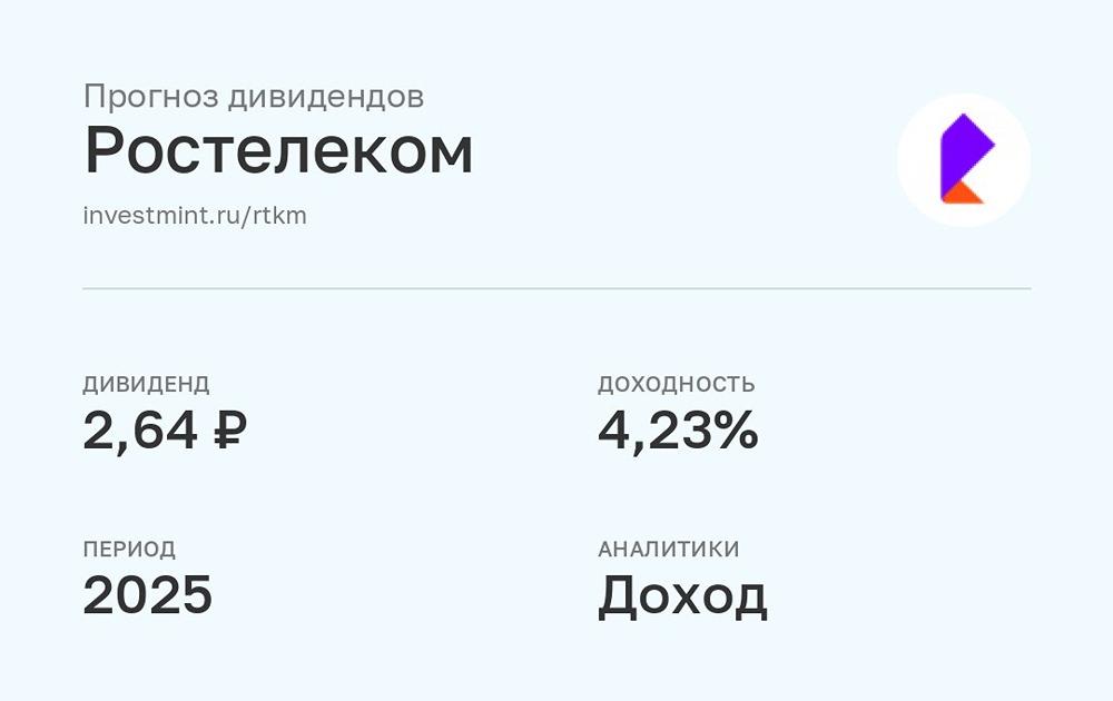 Прогноз дивидендов Ростелеком на 2026: размер выплат и даты