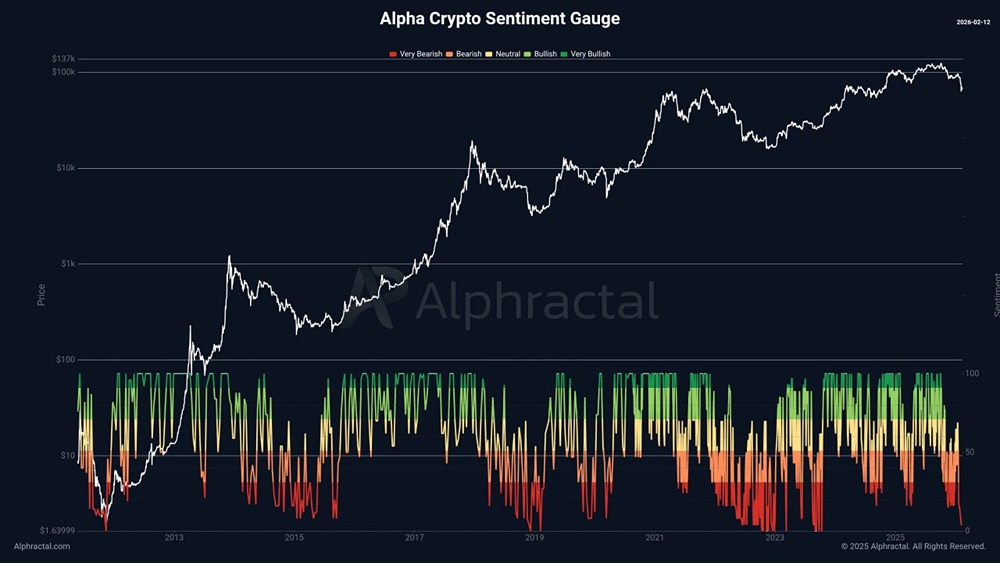 Пессимизм на крипторынке: признаки дна формируются