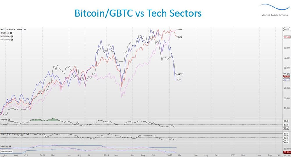 Новая роль биткоина: от цифровых активов к программному обеспечению?