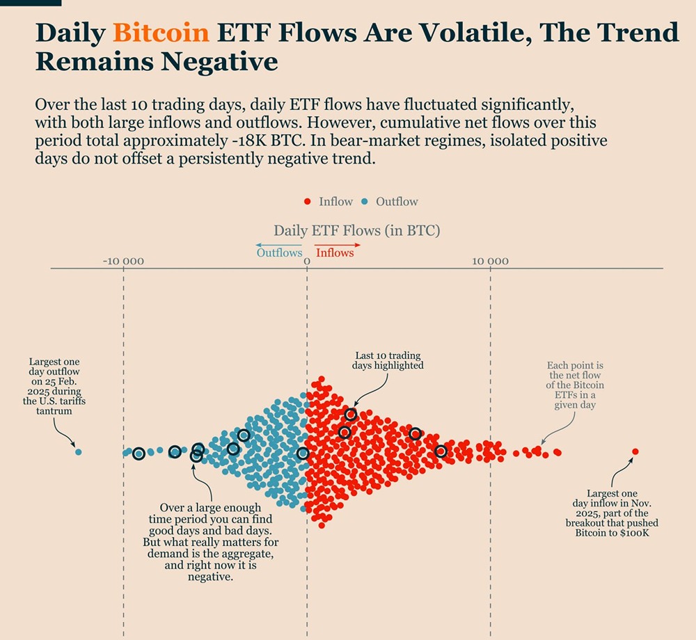 Медвежий рынок: почему сейчас главное — терпение, а не спешка