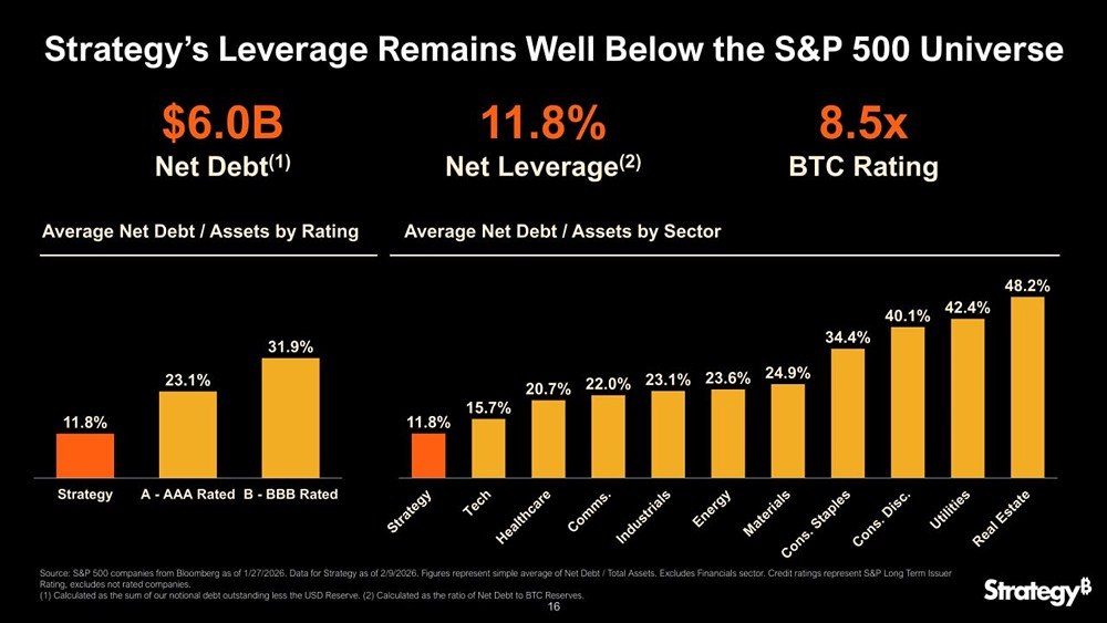 У нас вдвое меньший уровень заемных средств, чем компании с инвестиционным рейтингом. Мы используем усиление, а не заемные средства