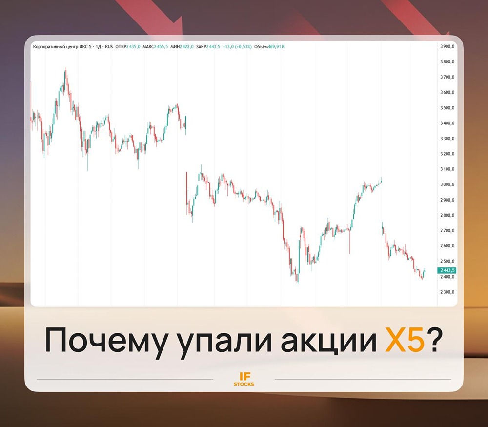 Почему акции X5 Group упали на 29%: анализ причин и перспективы роста
