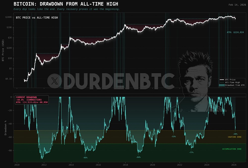 Коррекция биткоина: исторический максимум vs текущая цена — что говорят цифры?