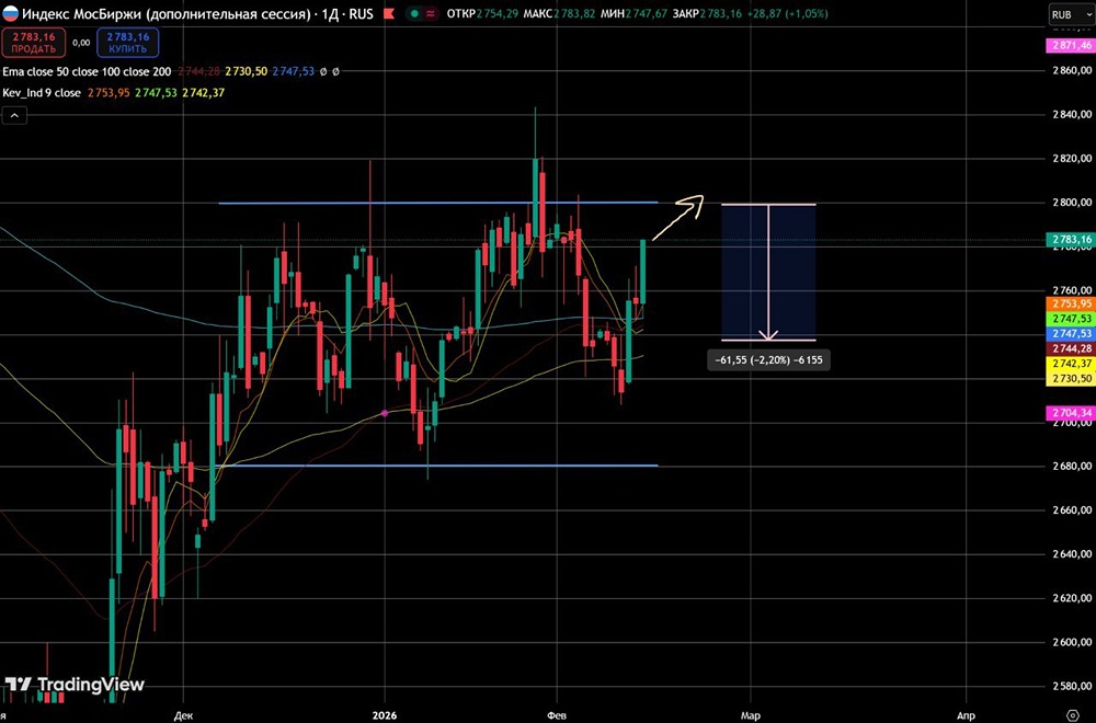 ММВБ в боковике: куда пойдет индекс на следующей неделе?