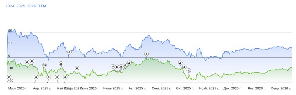 Обзор российского IT-сектора: итоги недели и ключевые тренды
