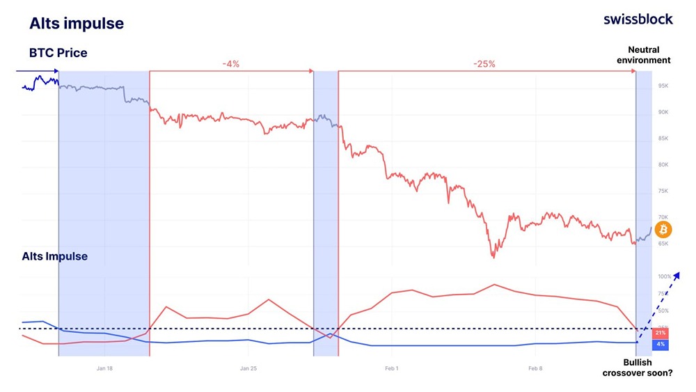 Альткоины на пороге роста: что говорит индикатор Alts Impulse?